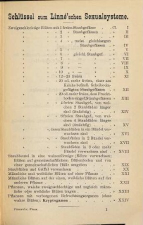 Excursions-Flora von Regensburg : Zusammenstellung der notwendigen Unterscheidungs-Merkmale sämmtlicher in der Umgebung von Regensburg wildwachsenden Gefässpflanzen mit allgemeiner Bezeichnung der Standorte etc. ; mit einem Kärtchen der Umgebung von Regensburg