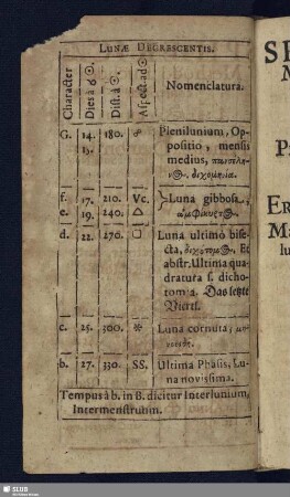 Lunae Decrescentis