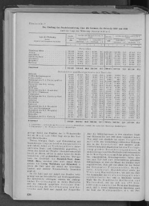 Übersicht 7: Der Umfang der Pendelwanderung über die Grenzen der Ortsteile 1950 und 1939