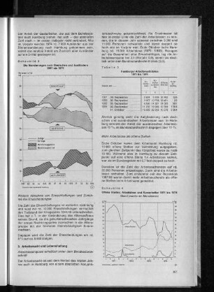 Schaubild 4: Offene Stellen, Arbeitslose und Kurzarbeiter 1971 bis 1974