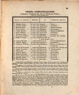 Personalstand des Königlichen Gymnasiums zu Nürnberg. 1834/35