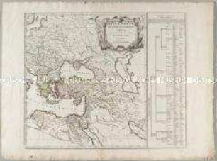 Imperii Romani Occidentis scilicet et Orientis Tabula