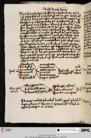 Excerpta de oratione dominica secundum Augustinum