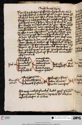 Excerpta de oratione dominica secundum Augustinum
