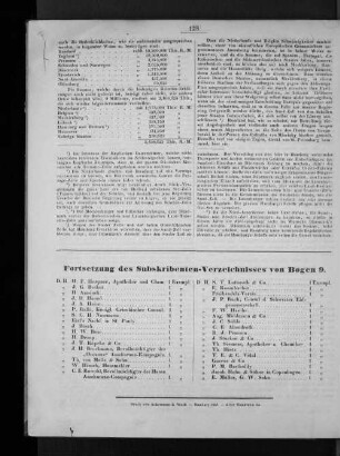 Fortsetzung des Subskribenten-Verzeichnisses von Bogen 9.