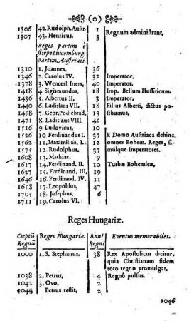 Reges Hungariae