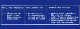 Beitrag der Technik zur Lösung ökologischer Probleme