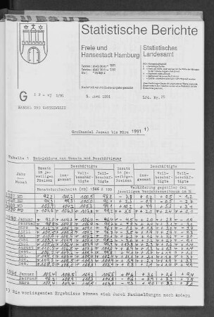Großhandel Januar bis März 1991 : Lfd. Nr. 25