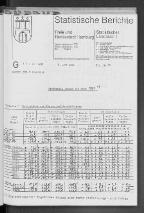 Großhandel Januar bis März 1991 : Lfd. Nr. 25