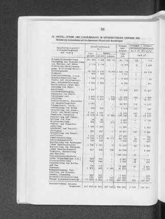 Heizöl-, Strom- und Gasverbrauch im verarbeitenden Gewerbe 1981