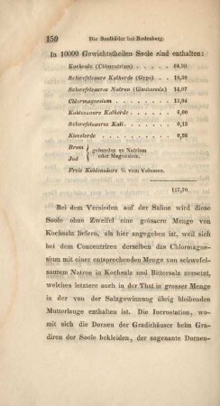 [Zusammensetzung der Soole.]