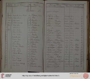 Winter-Semester 1894/95