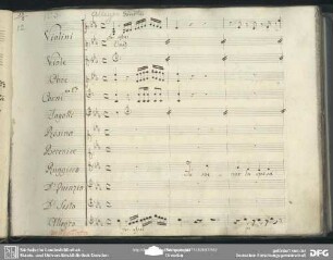 Quintetto: "Tu suenar la sposa mia"