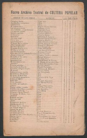 [Programa de publicaciones de la casa editorial Nuevo Archivo Teatral de Cultura Popular]