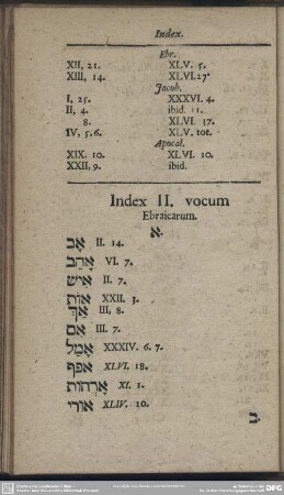 Index II. vocum Ebraicarum