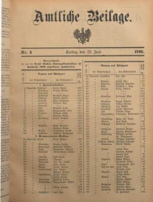 8: Beilage vom Freitag, 22. Juni 1906