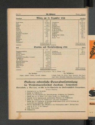 Gewinn- und Verlustrechnung 1928