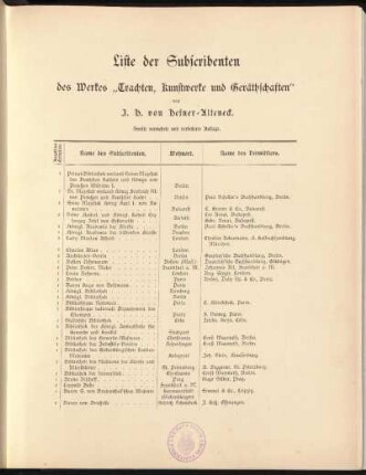 Liste der Subscribenten
