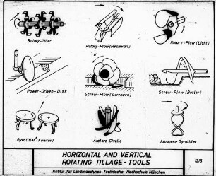 Horizontal and vertical rotating tillage-tools