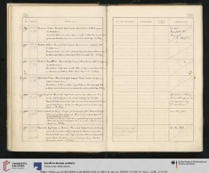 Inv. Nr. 900