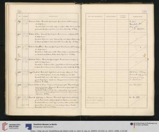 Inv. Nr. 900