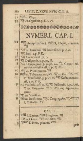 Numeri. Cap. I. - Cap. XXXVI.