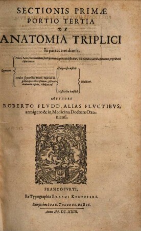 Utriusque Cosmi Maioris scilicet et Minoris Metaphysica, Physica Atque Technica Historia : In duo Volumina secundum Cosmi differentiam divisa, [2,2,]1,3. De Anatomia Triplici : In partes tres divisa ...