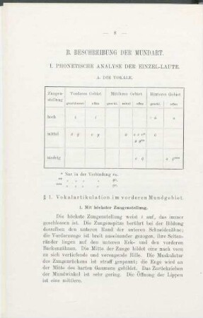 A. Die Vokale.