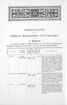 Siebentes Kapitel. Städtische Körperschaften und Vertretungen