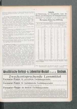 Tabelle zur Berechnung des Ruhegehaltes sowie des Witwen- und Waisengeldes bei Volksschullehrern : (zugleich Nachweis der Notwendigkeit der auf Selbsthilfe beruhenden Lehrer-Witwen- und Waisenkassen, zu deren hervorragendsten die Hermann-Hubertus-Stiftung gehört)