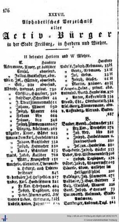 Verzeichniß aller Aktiv-Bürger