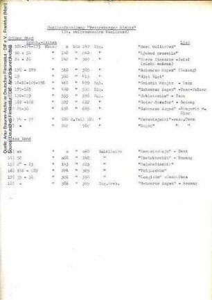 Musikliste