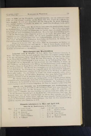 Himmelserscheinungen im März und April 1891.