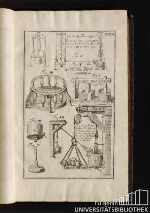 Tab. XXXVIII. Von der Krafft der Lufft.