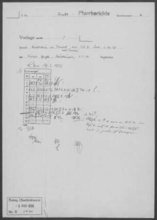 Flacht-Perouse: Visitationsbericht mit Pfarrberichten 1957