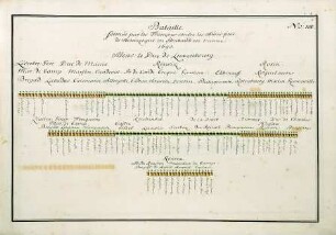 WHK 36 Sammlung von Schlachtordnungen: Schlachtordnung der Franzosen gegen die Alliierten bei Steenkerke in Brabant, 1693 (1692)