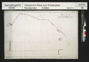 Neu Leipziger Glück Fundgrube am Vorderen Fastenberg bei Johanngeorgenstadt, Tageschacht auf dem August Gang