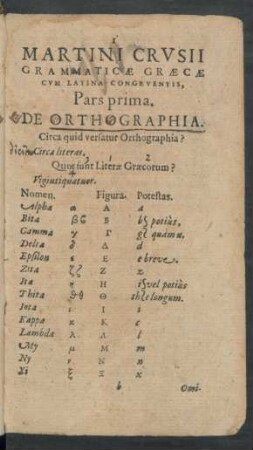 De Orthographia.