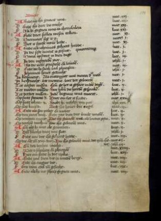 Verzeichnis der Evangelien für die Feiertage und der Evangelien von den Heiligen