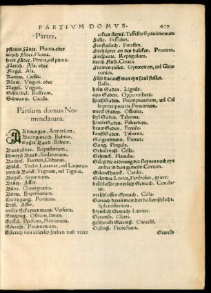 Partium domus Nomenclatura.