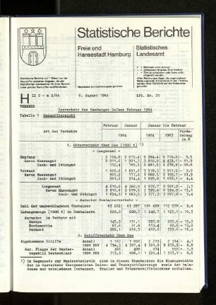Seeverkehr des Hamburger Hafens Februar 1984 : Lfd. Nr. 25
