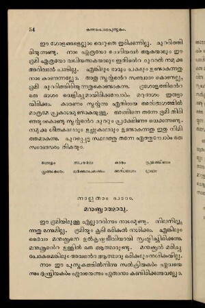 54-55, Ātmāvum