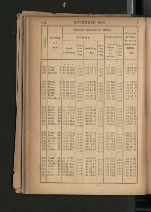 November 1900.