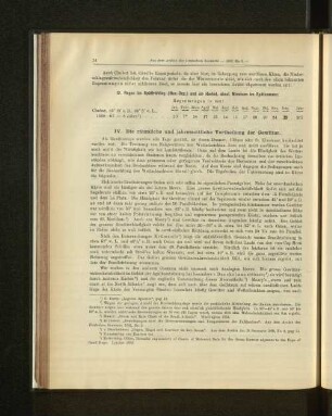IV. Die räumliche und jahreszeitliche Vertheilung der Gewitter.