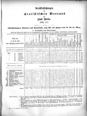 1876,21: 1876. XXI