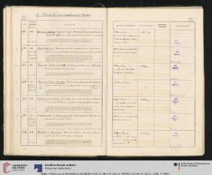 Inv. Nr. 253-263