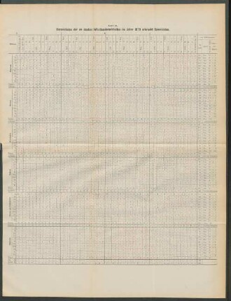 Tabelle 26. Verzeichniss der an akuten Infectionskrankheiten im Jahre 1879 erkrankt Gemeldeten.