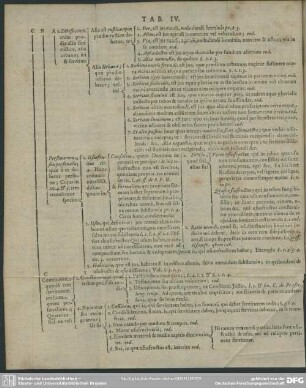 Tab. IV. [Lib. II.]