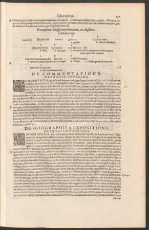 De Sciographica Expositione, Methodus Duodecima.