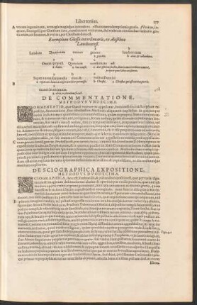 De Sciographica Expositione, Methodus Duodecima.